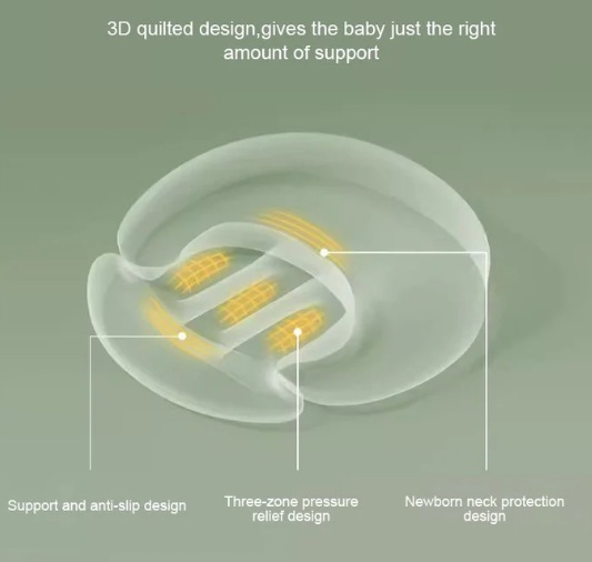 Anti Reflux Kissen Baby U-Form – Ergonomisches Babykissen aus Baumwolle für Neugeborene