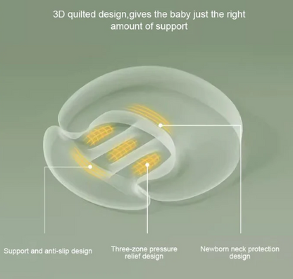 Anti Reflux Kissen Baby U-Form – Ergonomisches Babykissen aus Baumwolle für Neugeborene