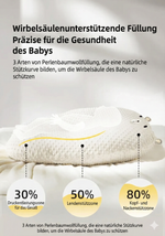 Ergonomisches Anti-Reflux Stillkissen (15° Keil) - Memory Foam gegen Spucken & Verschlucken - Waschbar